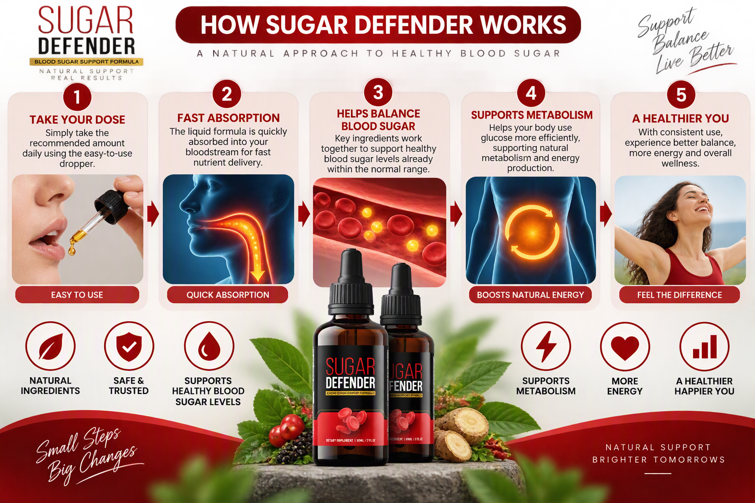 How Sugar Defender works — step by step